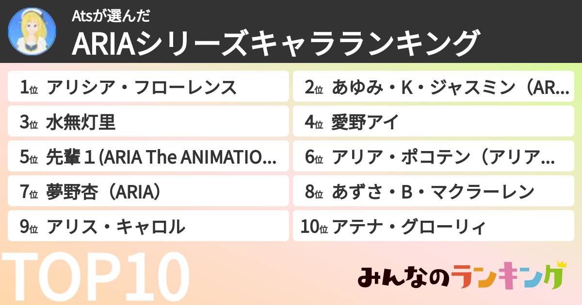 Atsさんの「ARIAシリーズキャラランキング」