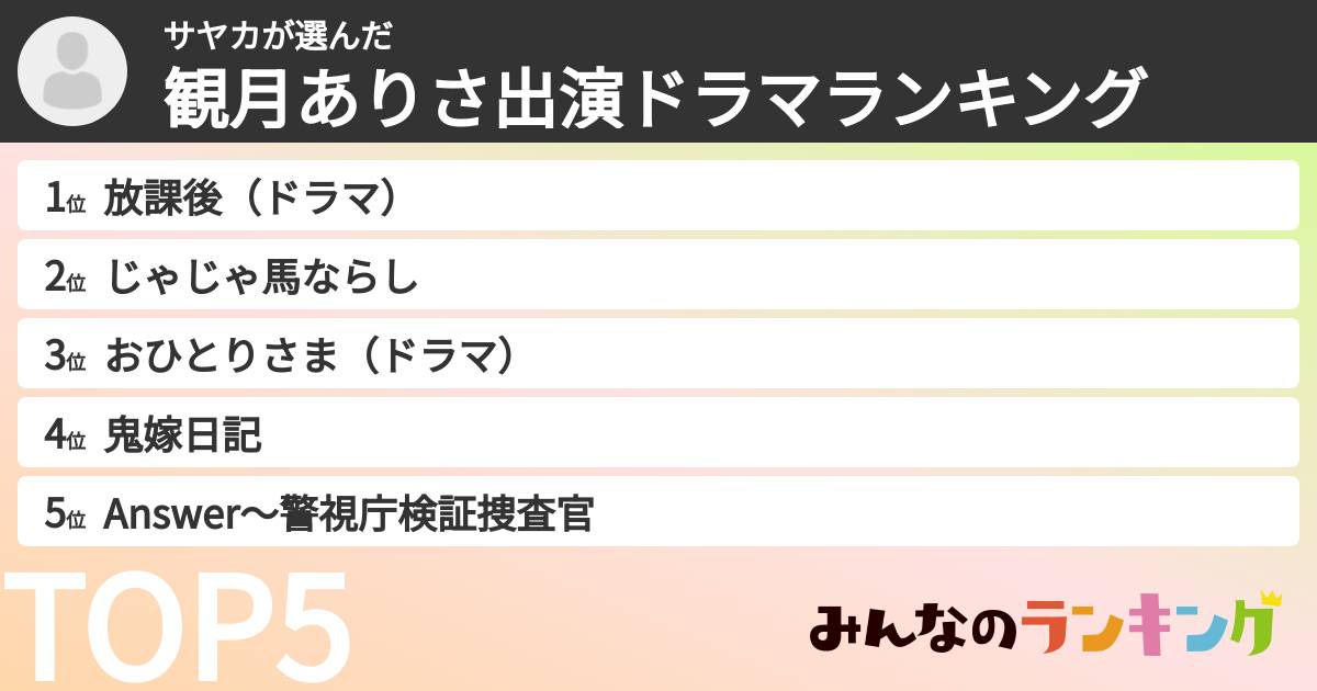 サヤカさんの「観月ありさ出演ドラマランキング」