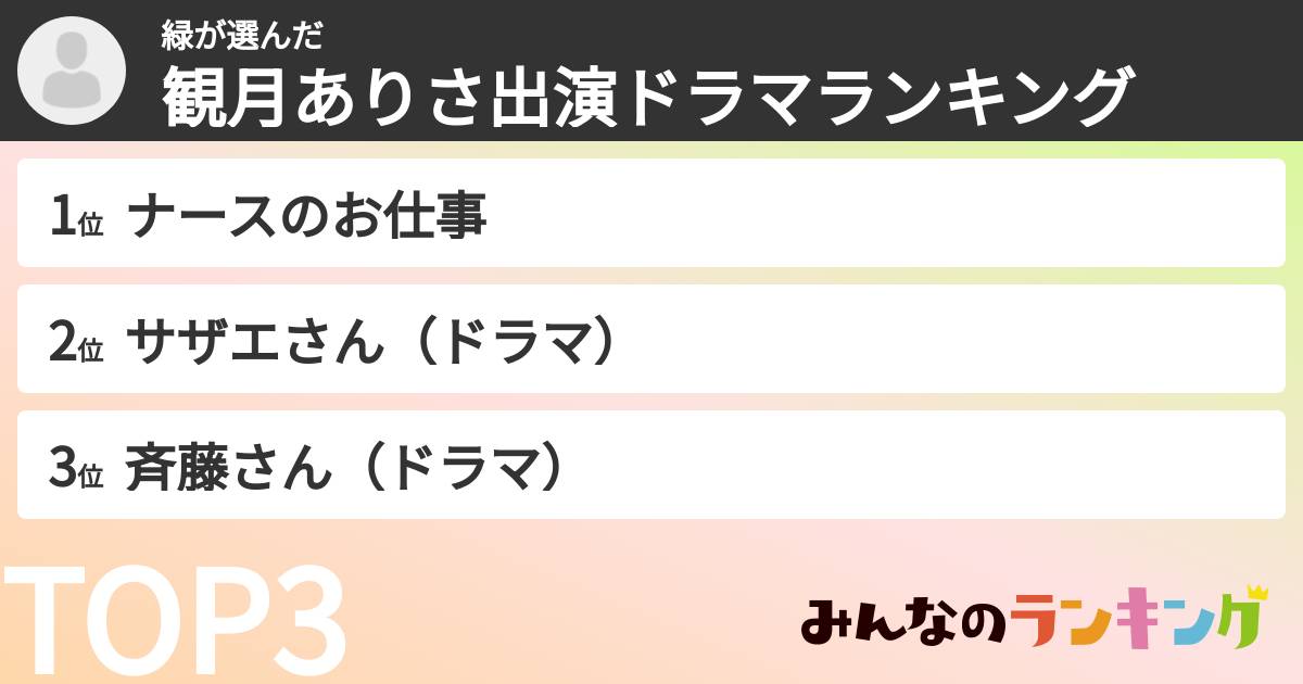 緑さんの「観月ありさ出演ドラマランキング」