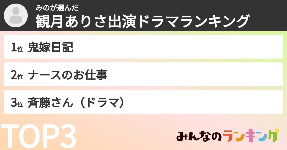 みのさんの「観月ありさ出演ドラマランキング」