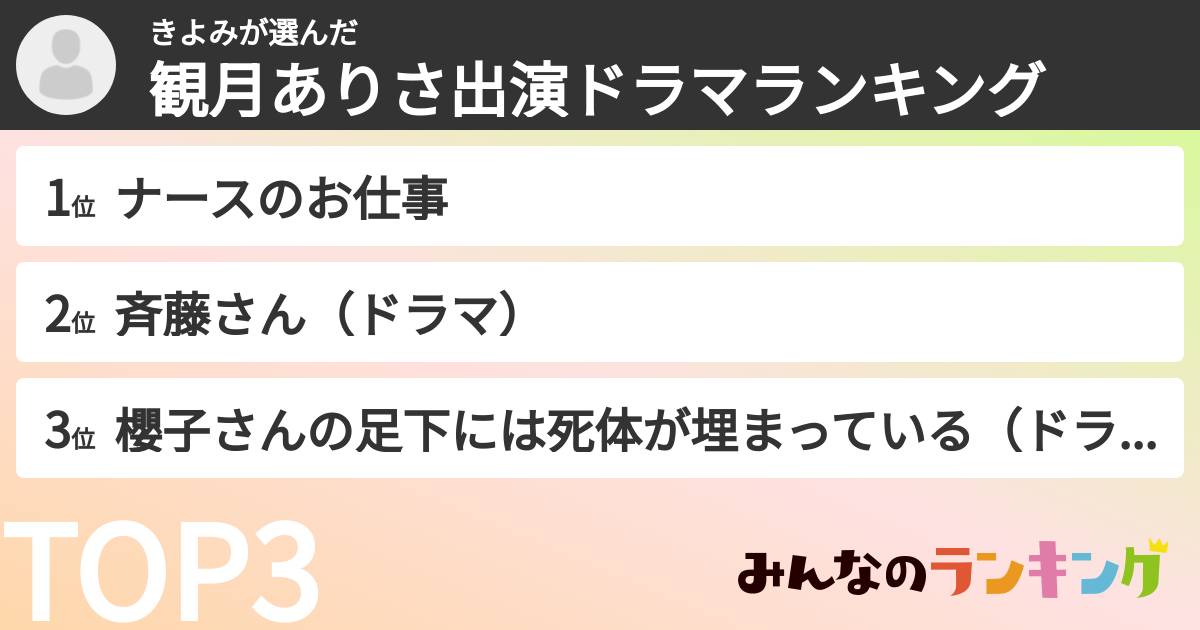 きよみさんの「観月ありさ出演ドラマランキング」