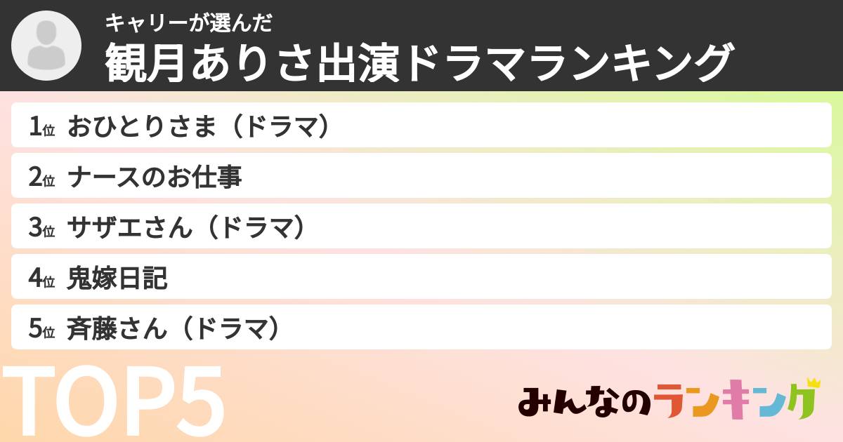 キャリーさんの「観月ありさ出演ドラマランキング」