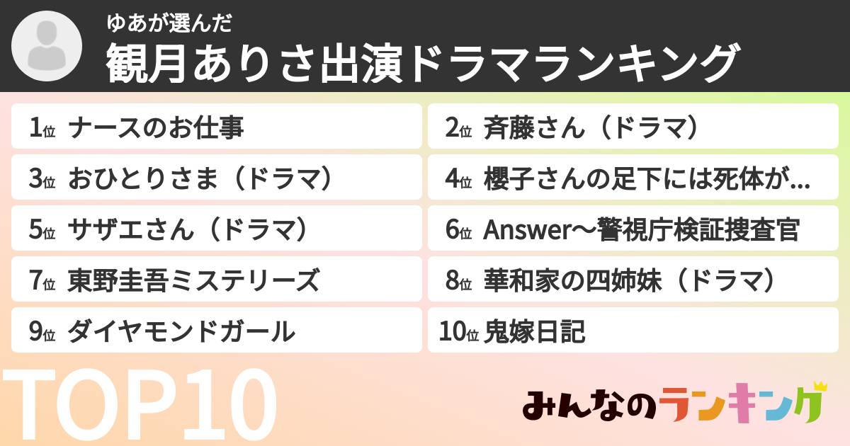 ゆあさんの「観月ありさ出演ドラマランキング」