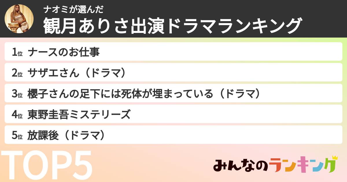 ナオミさんの「観月ありさ出演ドラマランキング」