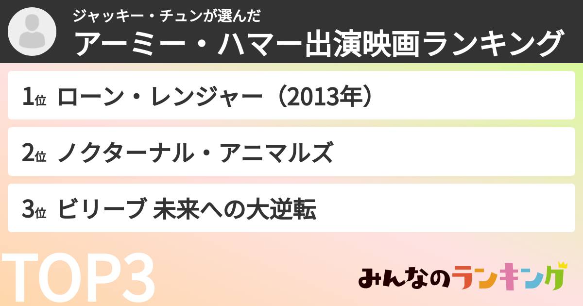 ジャッキー・チュンさんの「アーミー・ハマー出演映画ランキング」