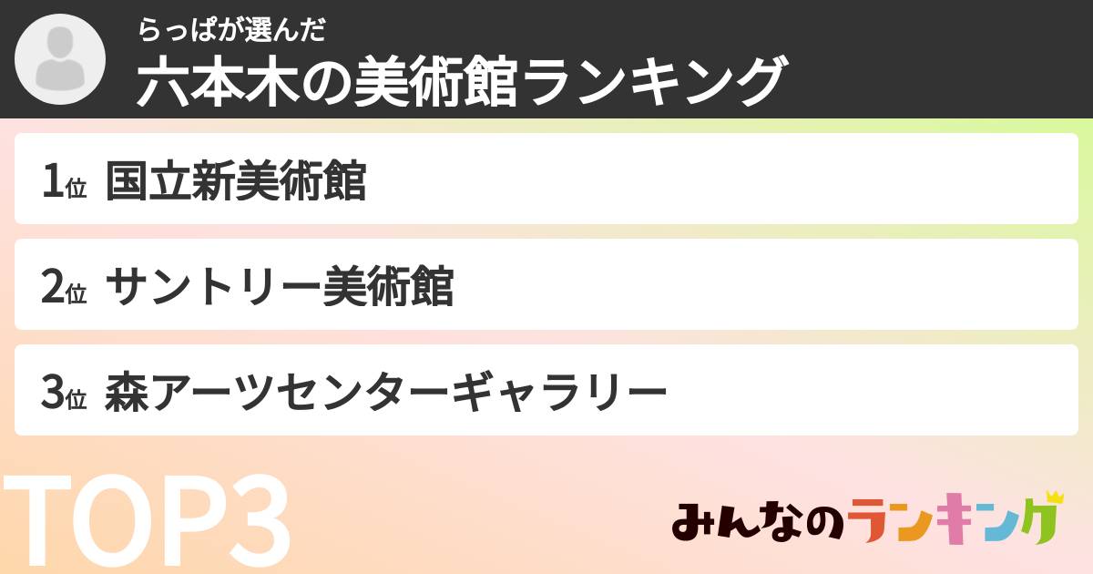 らっぱさんの「六本木の美術館ランキング」