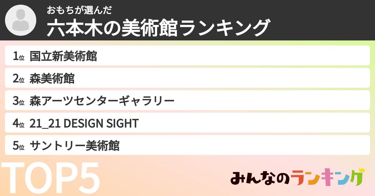 おもちさんの「六本木の美術館ランキング」