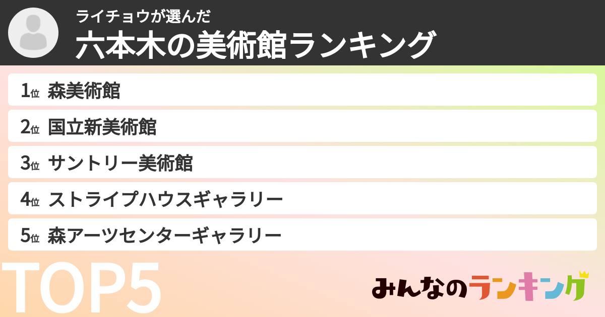 ライチョウさんの「六本木の美術館ランキング」