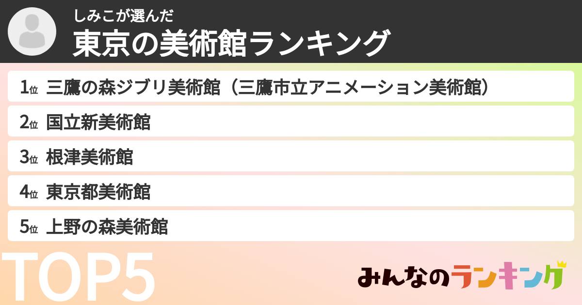 しみこさんの「東京の美術館ランキング」