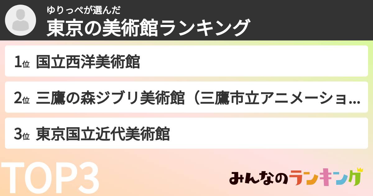 ゆりっぺさんの「東京の美術館ランキング」
