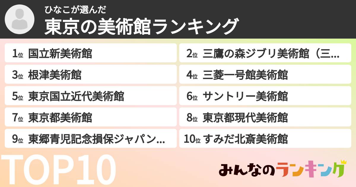 ひなこさんの「東京の美術館ランキング」