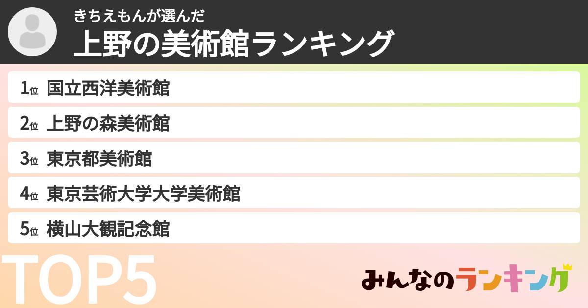 きちえもんさんの「上野の美術館ランキング」