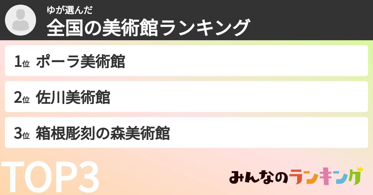 ゆさんの「全国の美術館ランキング」
