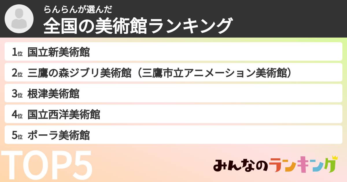 らんらんさんの「全国の美術館ランキング」