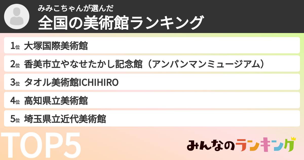 みみこちゃんさんの「全国の美術館ランキング」