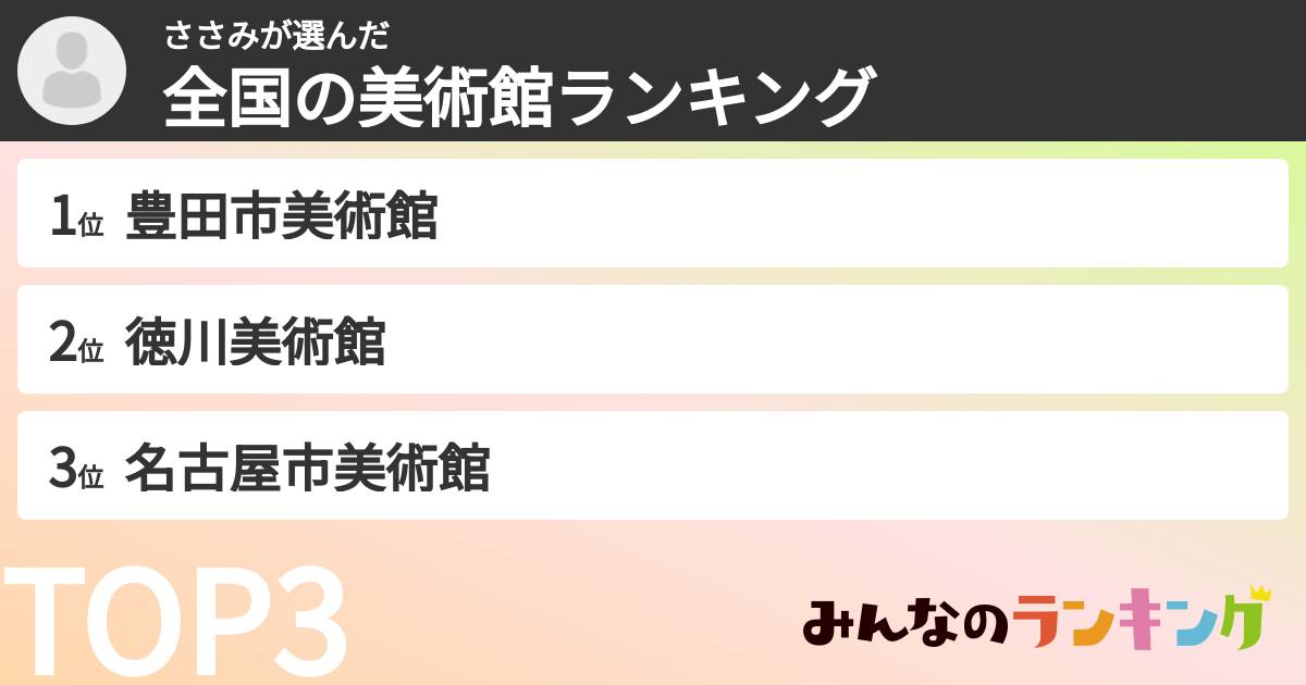 ささみさんの「全国の美術館ランキング」