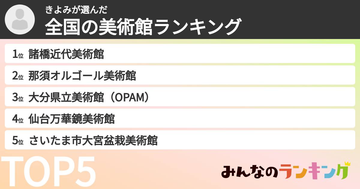 きよみさんの「全国の美術館ランキング」