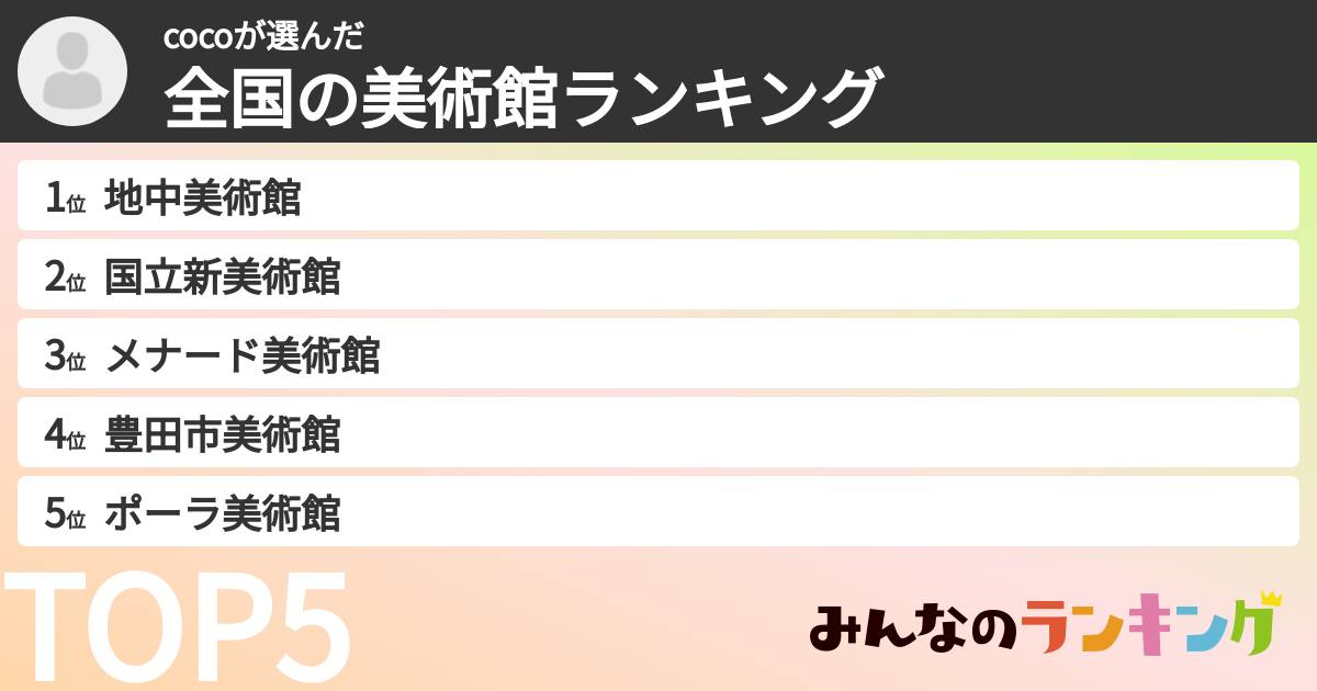 cocoさんの「全国の美術館ランキング」