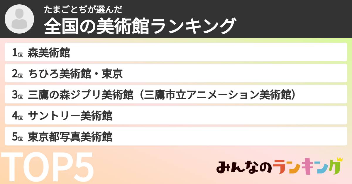 たまごとぢさんの「全国の美術館ランキング」