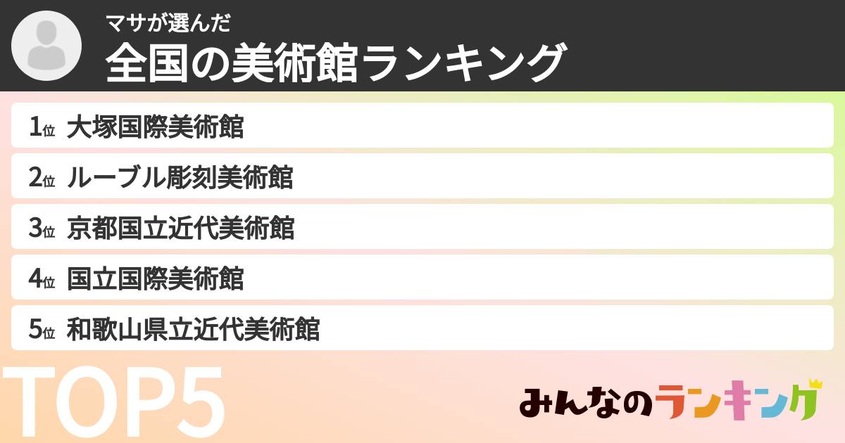 マサさんの「全国の美術館ランキング」