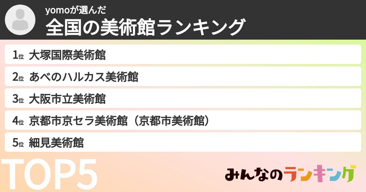 yomoさんの「全国の美術館ランキング」