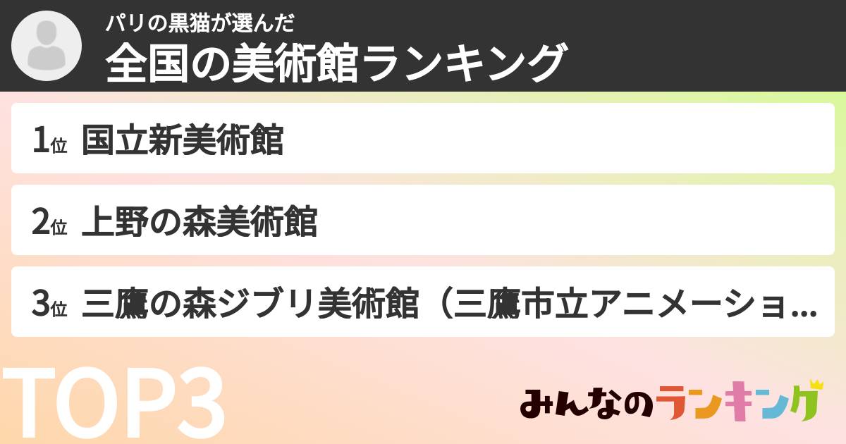 パリの黒猫さんの「全国の美術館ランキング」