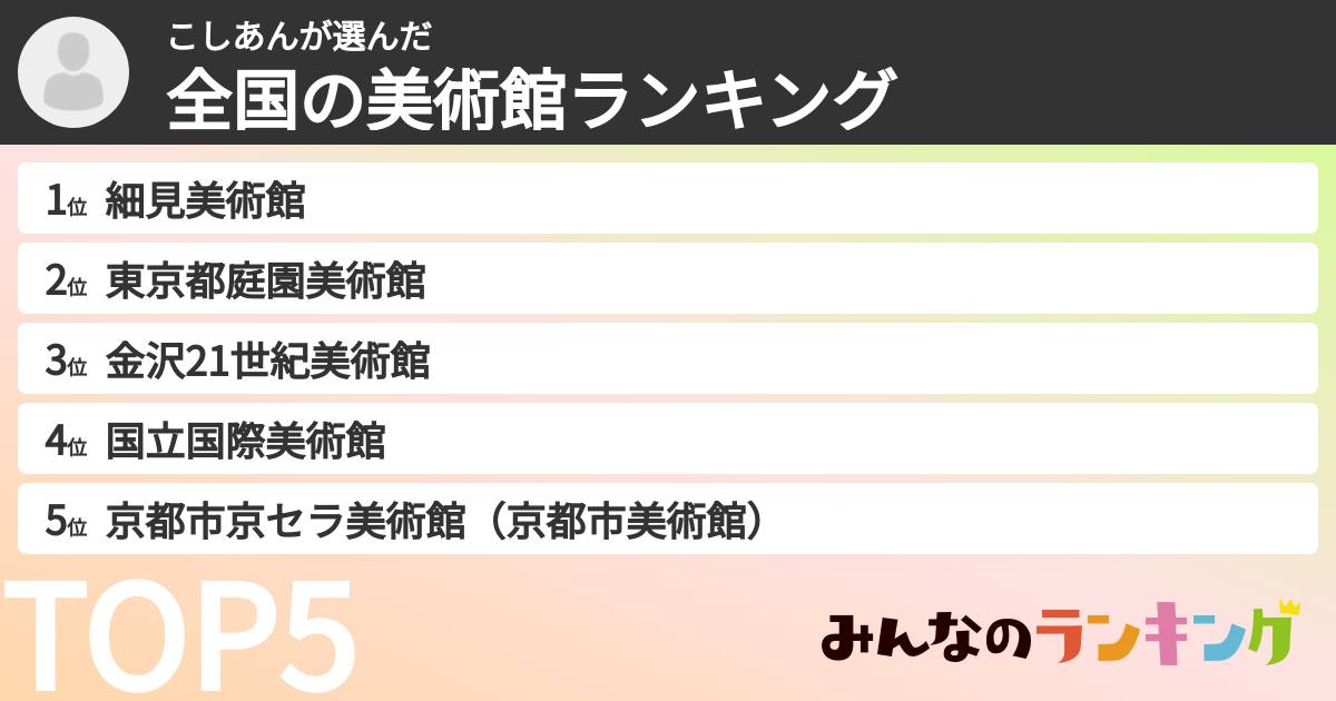 こしあんさんの「全国の美術館ランキング」