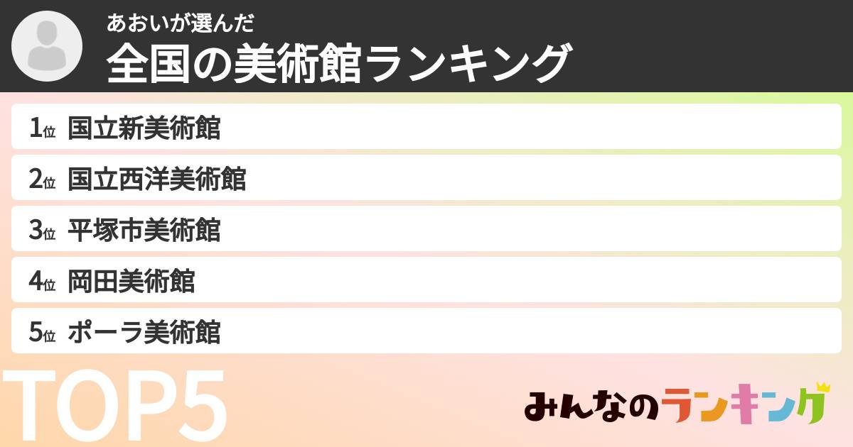 あおいさんの「全国の美術館ランキング」