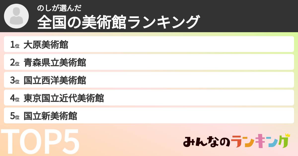 のしさんの「全国の美術館ランキング」