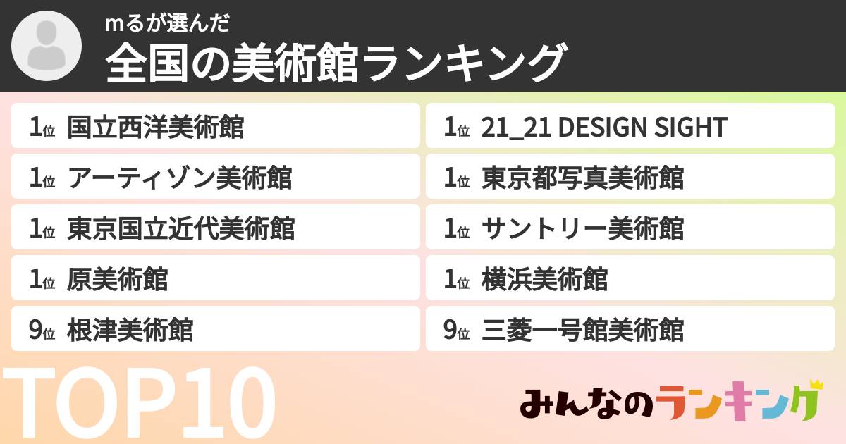 mるさんの「全国の美術館ランキング」