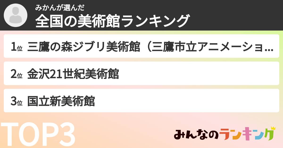 みかんさんの「全国の美術館ランキング」