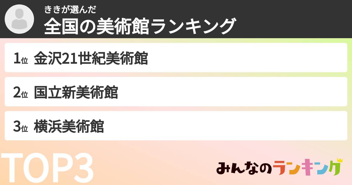 ききさんの「全国の美術館ランキング」