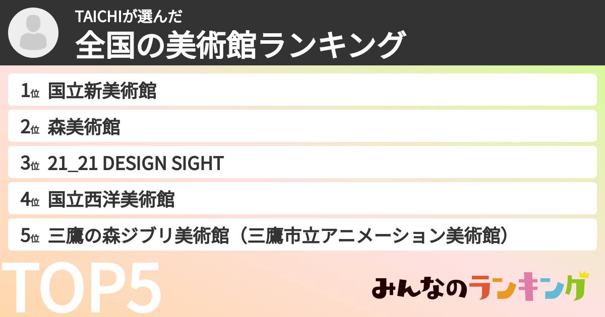 TAICHIさんの「全国の美術館ランキング」