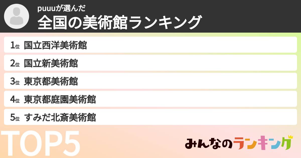 puuuさんの「全国の美術館ランキング」