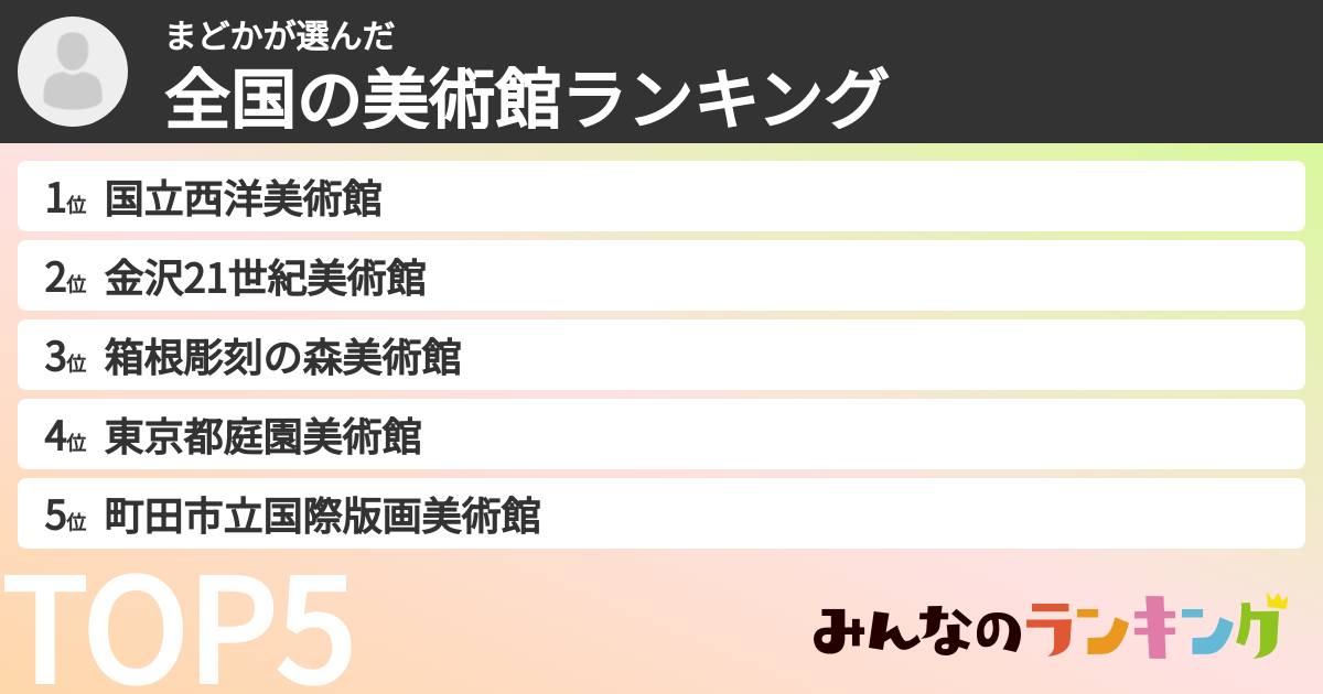 まどかさんの「全国の美術館ランキング」