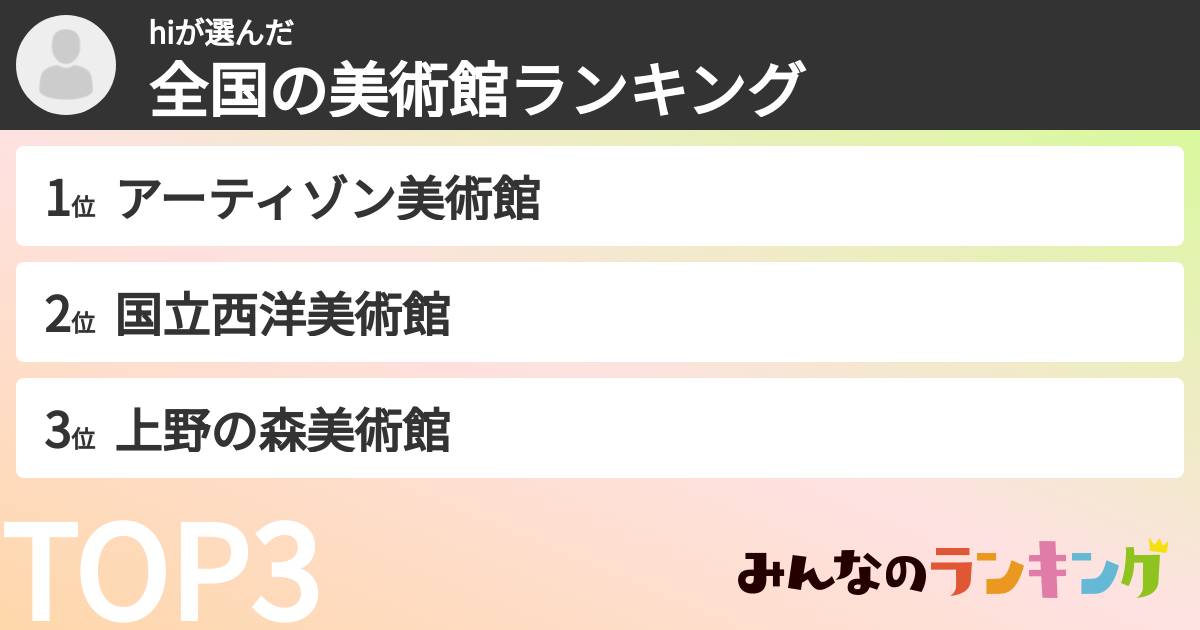 hiさんの「全国の美術館ランキング」