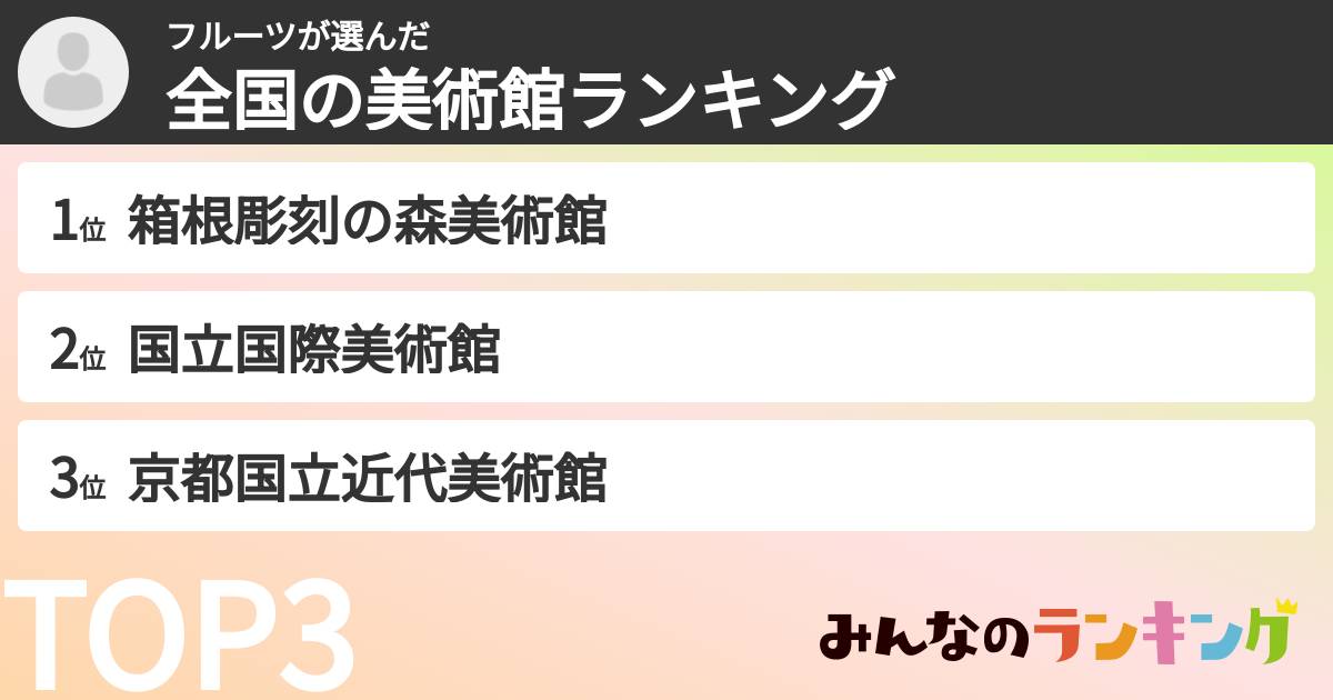 フルーツさんの「全国の美術館ランキング」