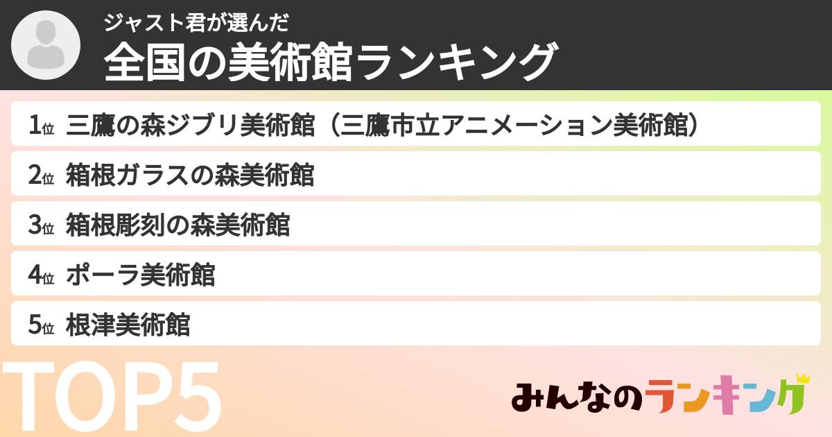 ジャスト君さんの「全国の美術館ランキング」