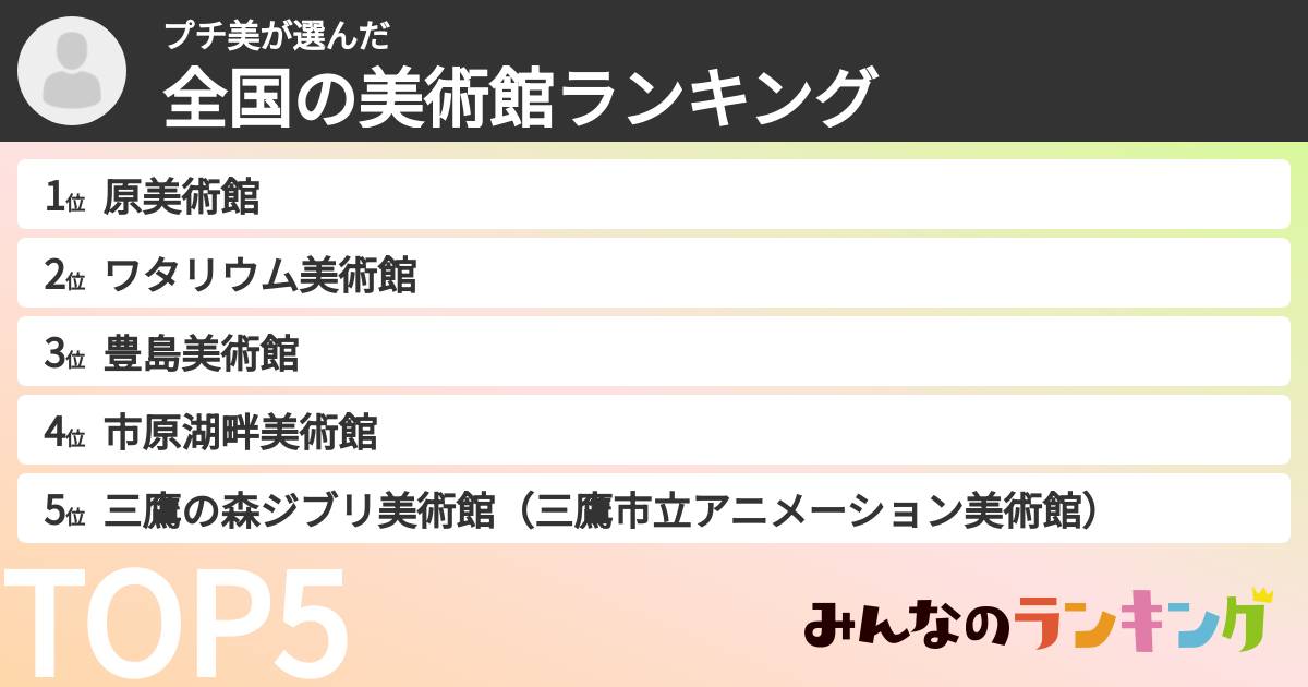 プチ美さんの「全国の美術館ランキング」