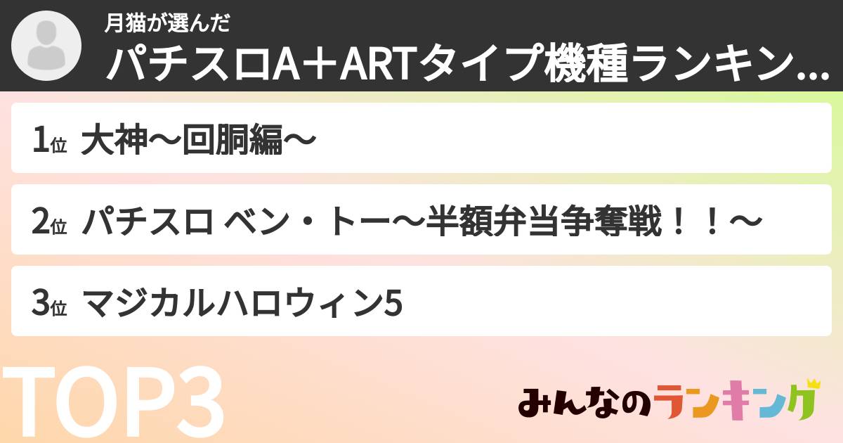 月猫さんの「パチスロA＋ARTタイプ機種ランキング」