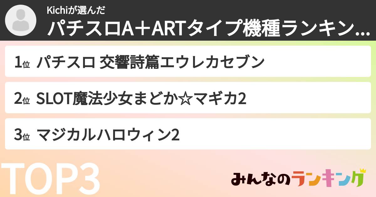 Kichiさんの「パチスロA＋ARTタイプ機種ランキング」
