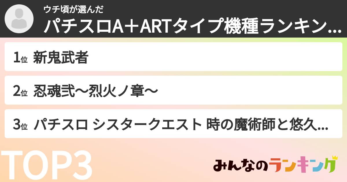 ウチ頃さんの「パチスロA＋ARTタイプ機種ランキング」