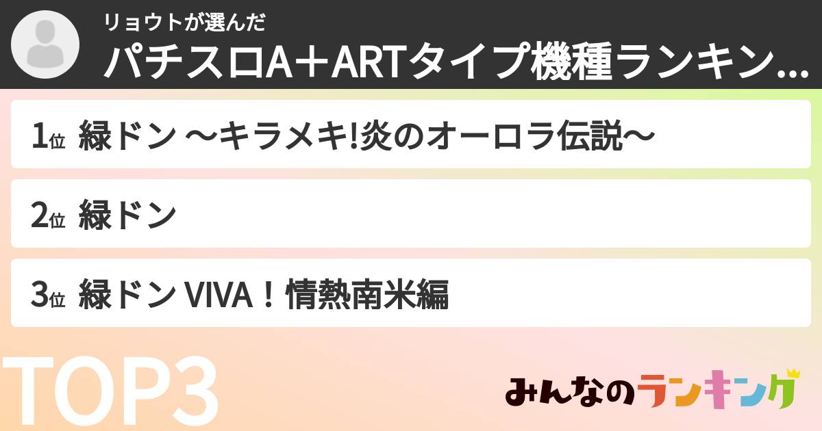 リョウトさんの「パチスロA＋ARTタイプ機種ランキング」