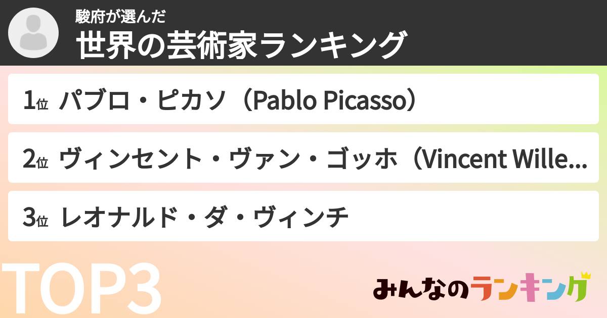 駿府さんの「世界の芸術家ランキング」