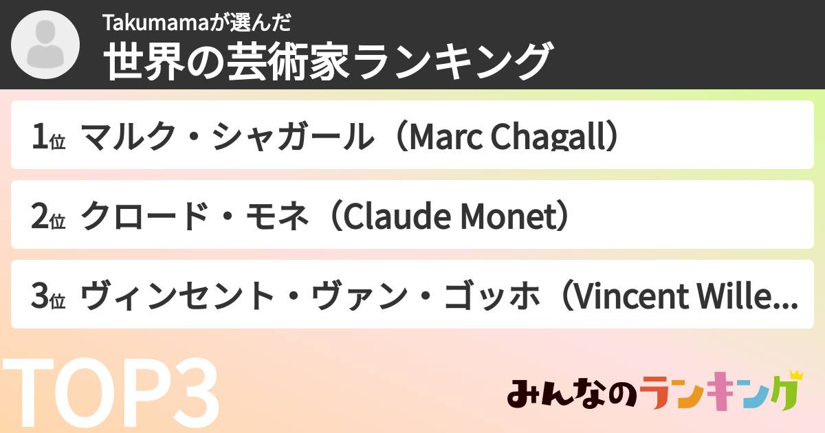 Takumamaさんの「世界の芸術家ランキング」
