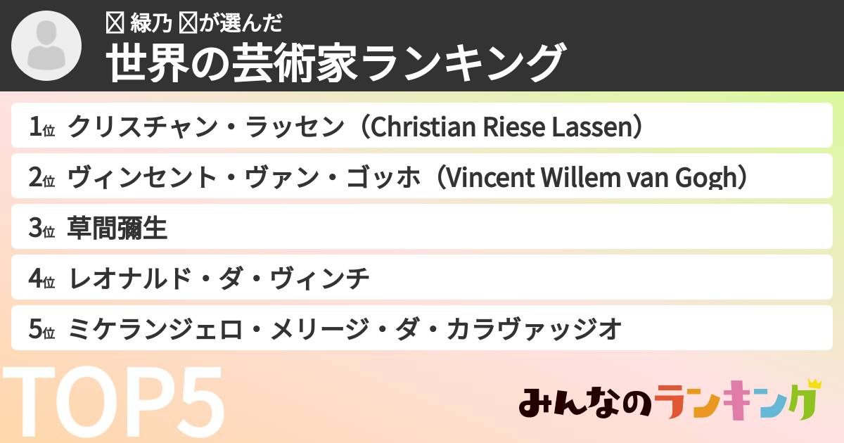 ∗︎ 緑乃 ∗︎さんの「世界の芸術家ランキング」