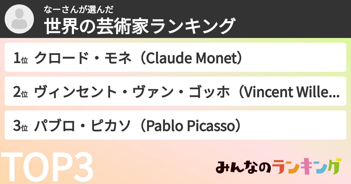 なーさんさんの「世界の芸術家ランキング」