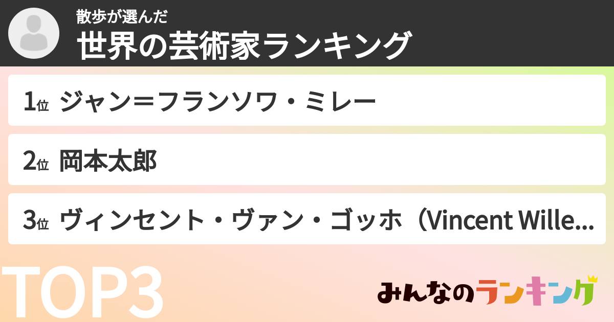散歩さんの「世界の芸術家ランキング」