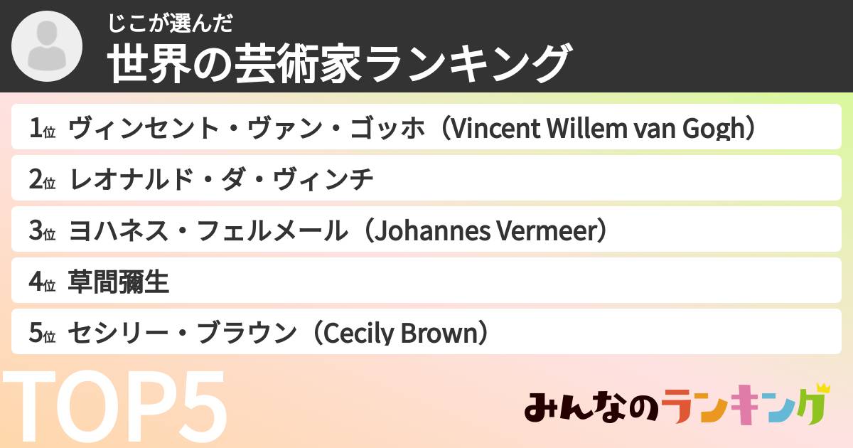 じこさんの「世界の芸術家ランキング」