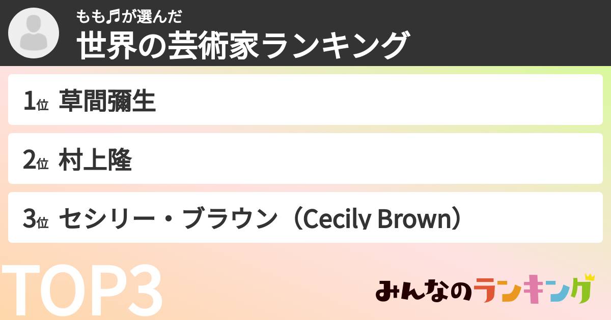 もも♬︎さんの「世界の芸術家ランキング」